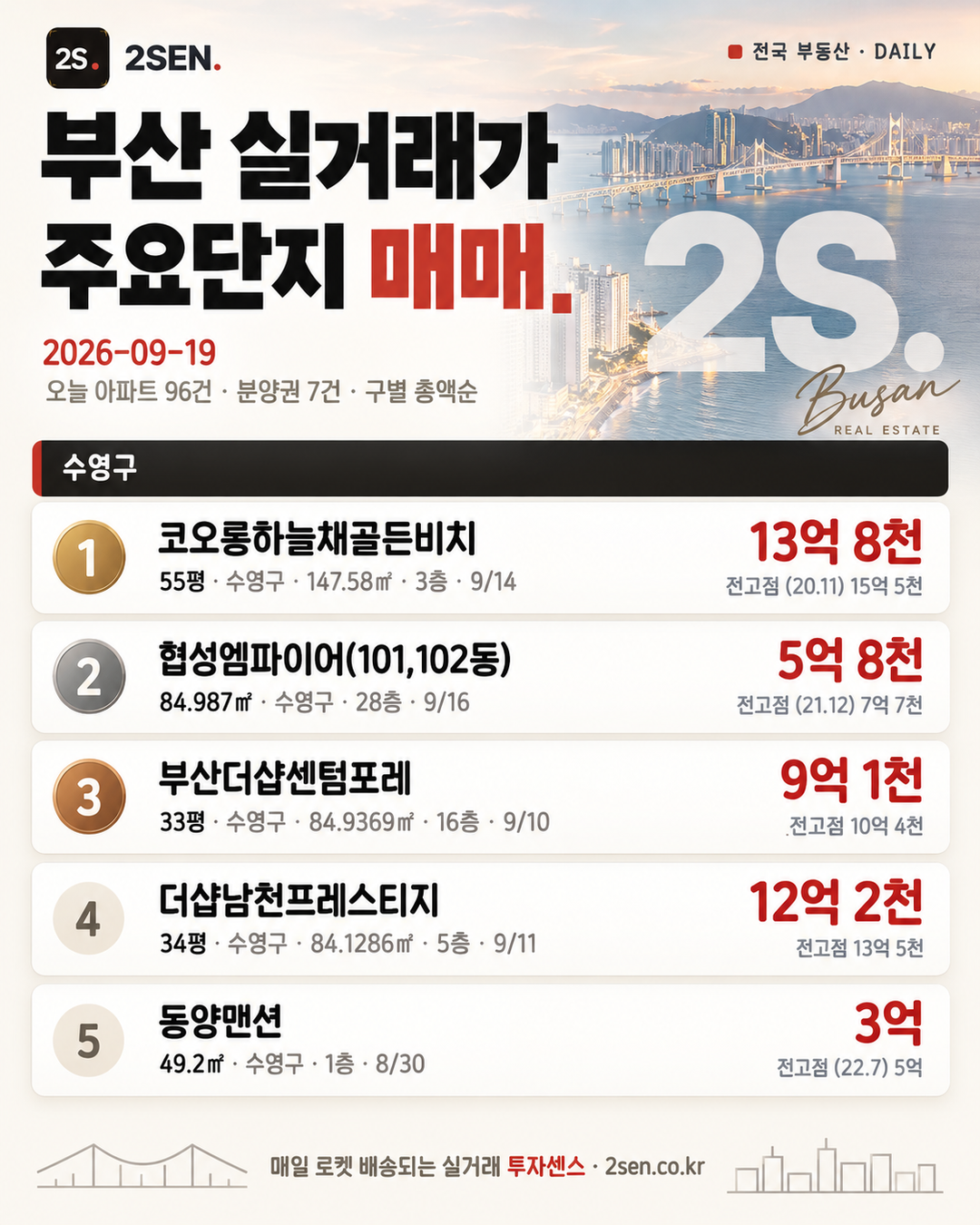 부산 주요단지 실거래 09.19