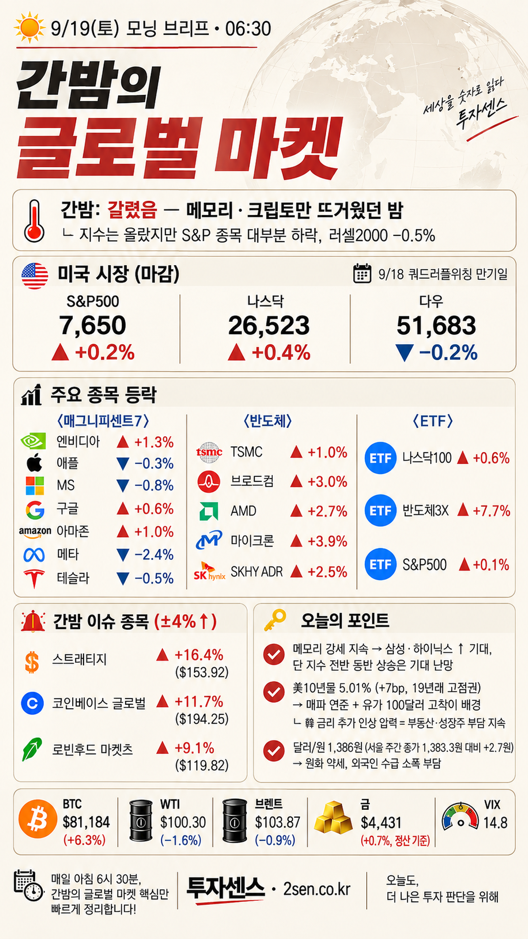 글로벌 마켓 09.19