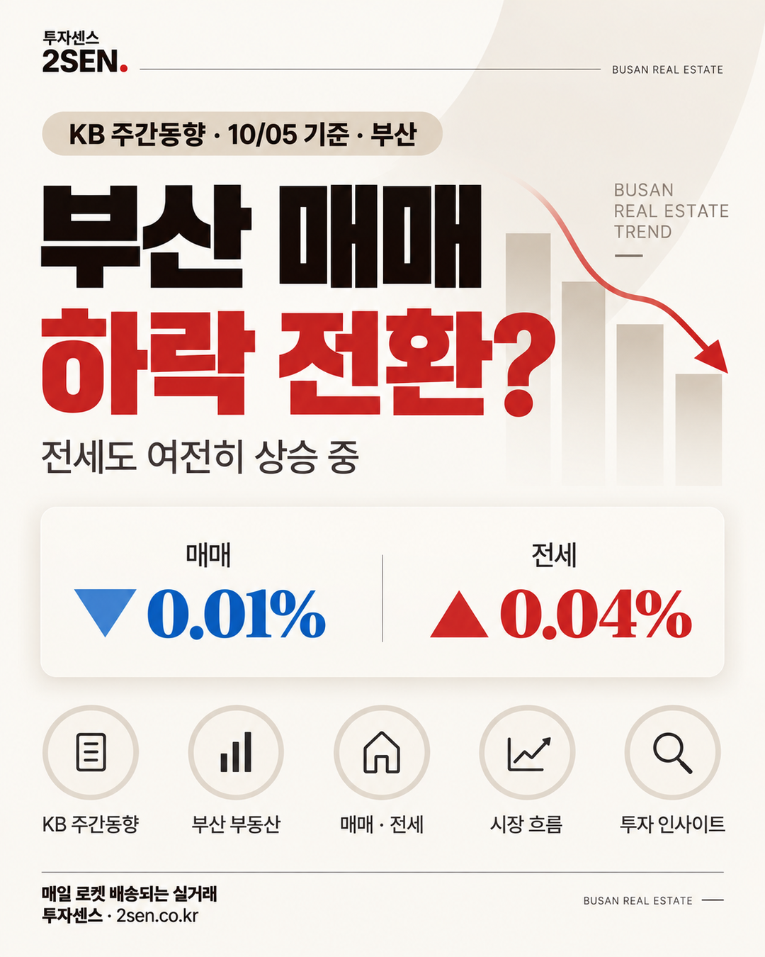 KB 주간동향 부산 (2026-10-09)