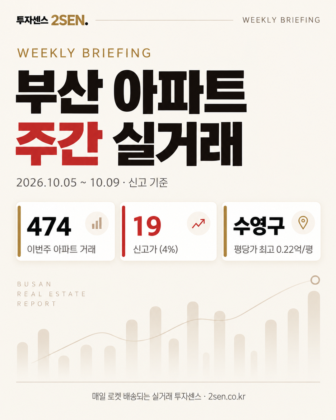 부산 주간 실거래 리포트 (2026.10.11)