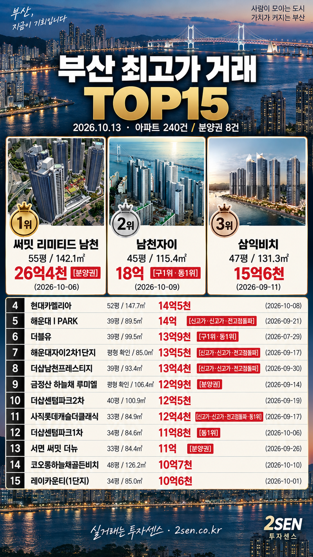 부산 TOP15 10.13