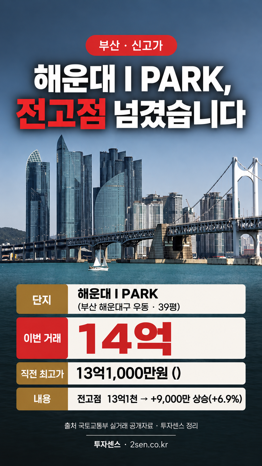 부산 해운대 I PARK 39평 신고가 14억