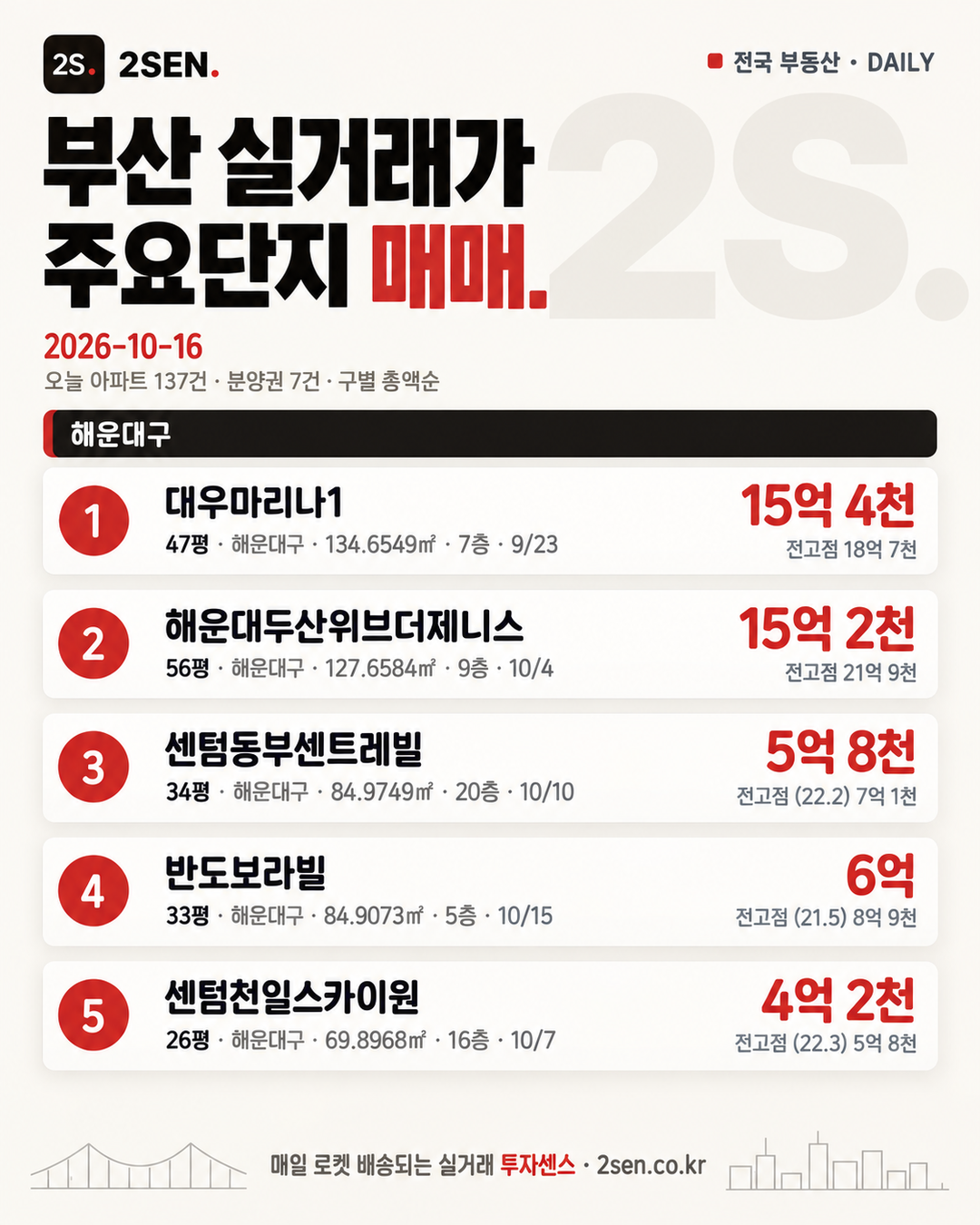 부산 주요단지 실거래 10.16