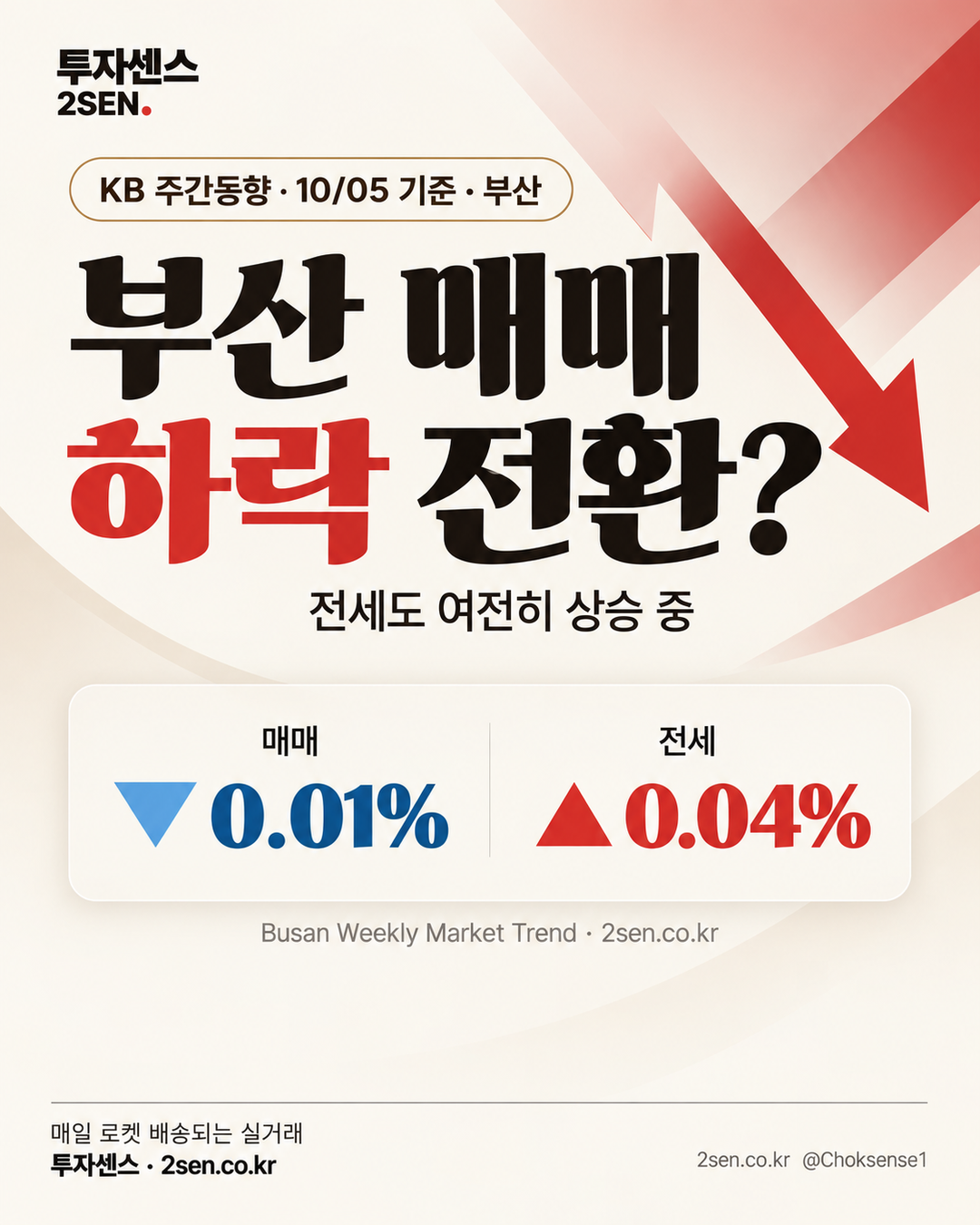 KB 주간동향 부산 (2026-10-16)