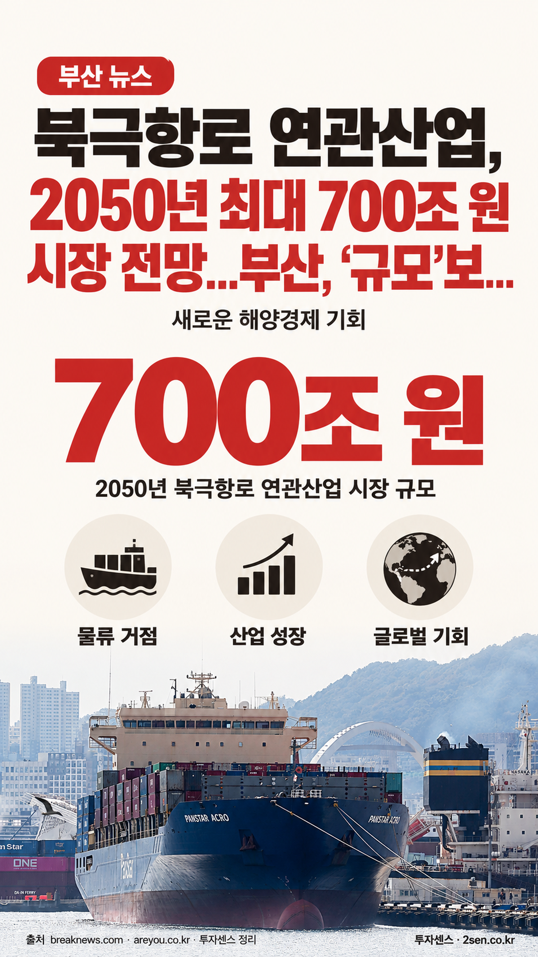 부산 뉴스 북극항로 연관산업, 2050년 최대 700조 원 시장
