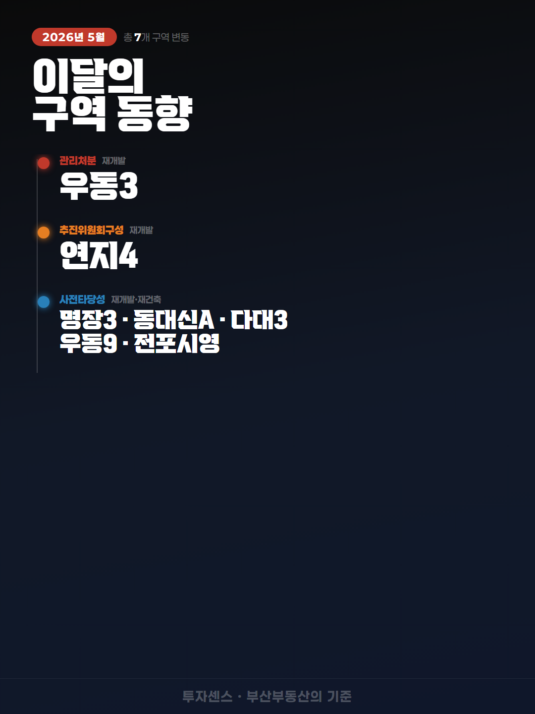 2026년 5월 부산 정비사업 추진현황 변경