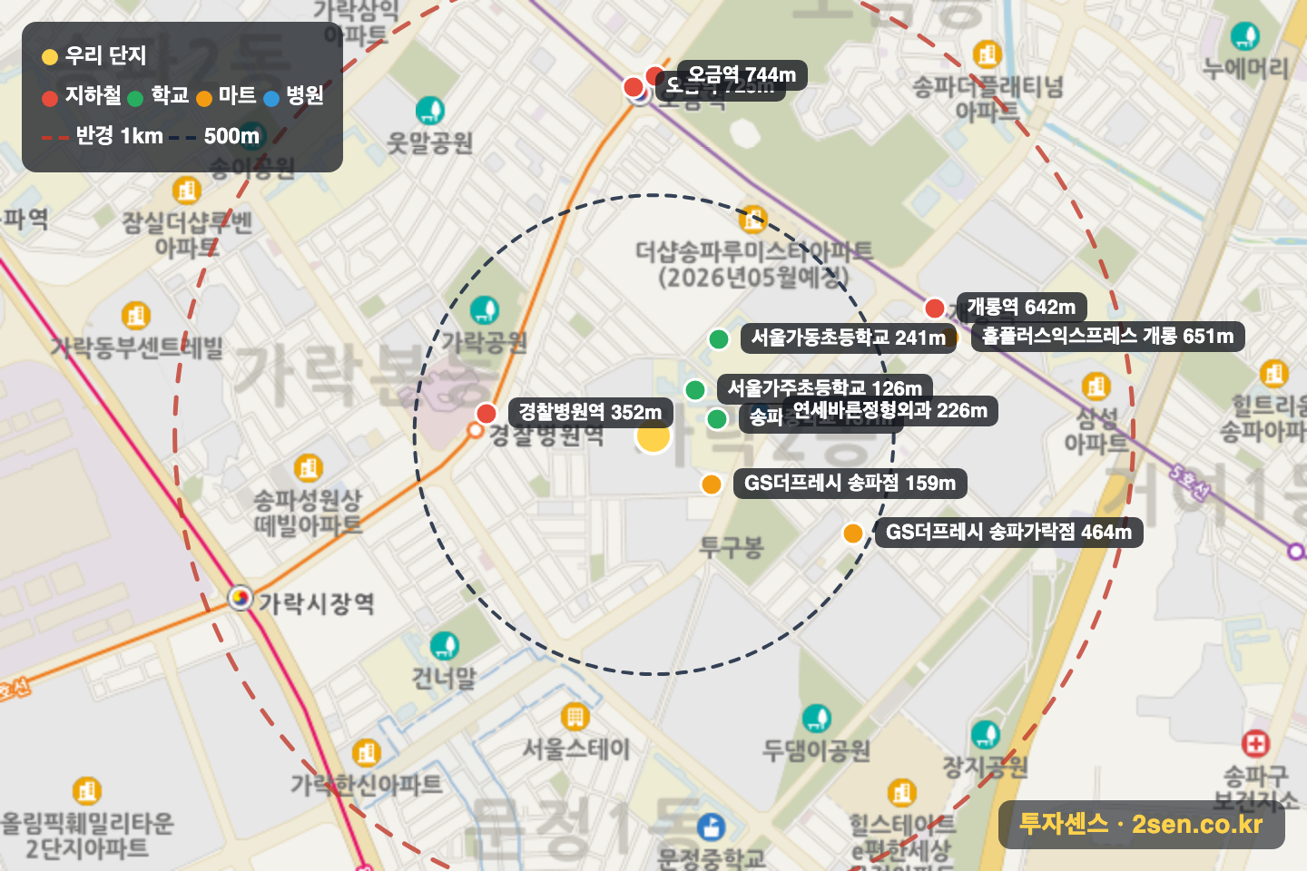 가락(1차)쌍용아파트 반경 1km 입지 지도(지하철·학교·마트)