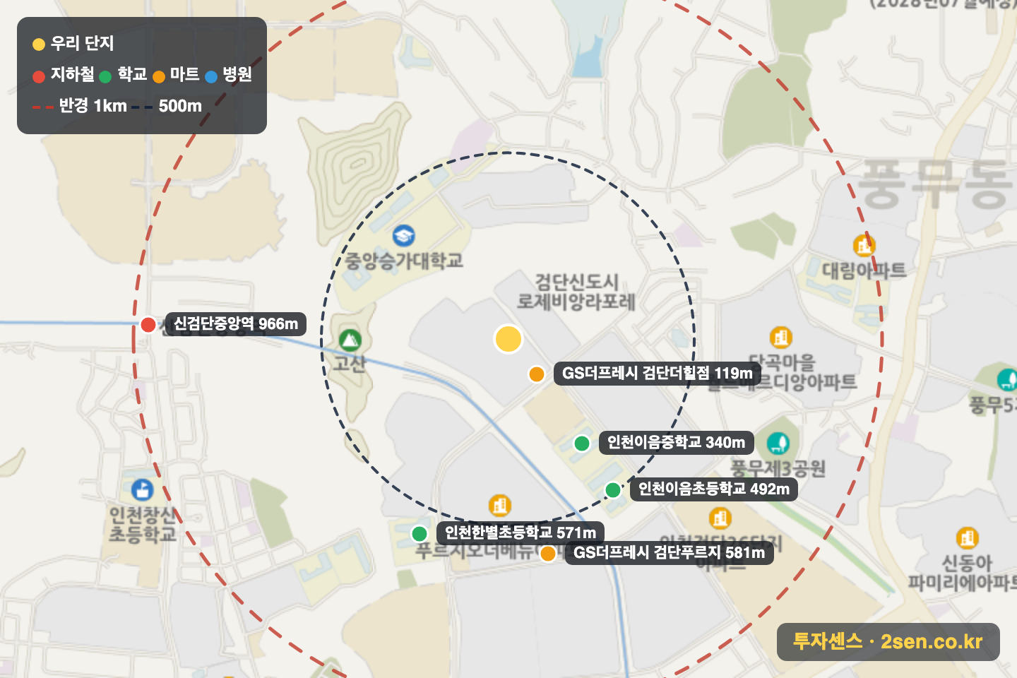 검단신도시디에트르더힐 반경 1km 입지 지도(지하철·학교·마트)