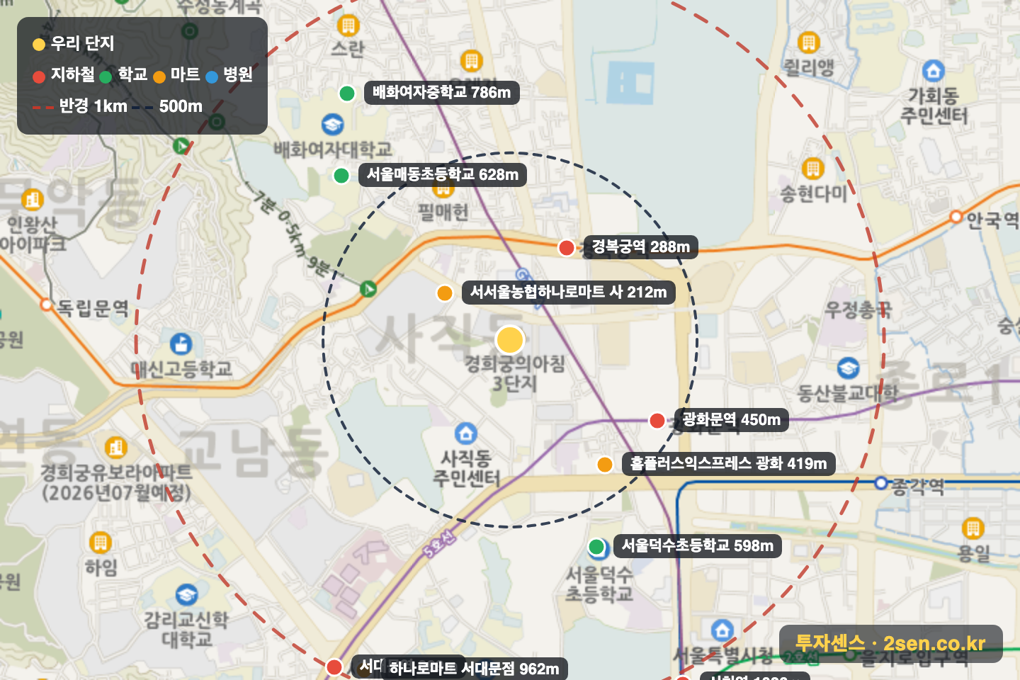 경희궁의아침3단지 반경 1km 입지 지도(지하철·학교·마트)