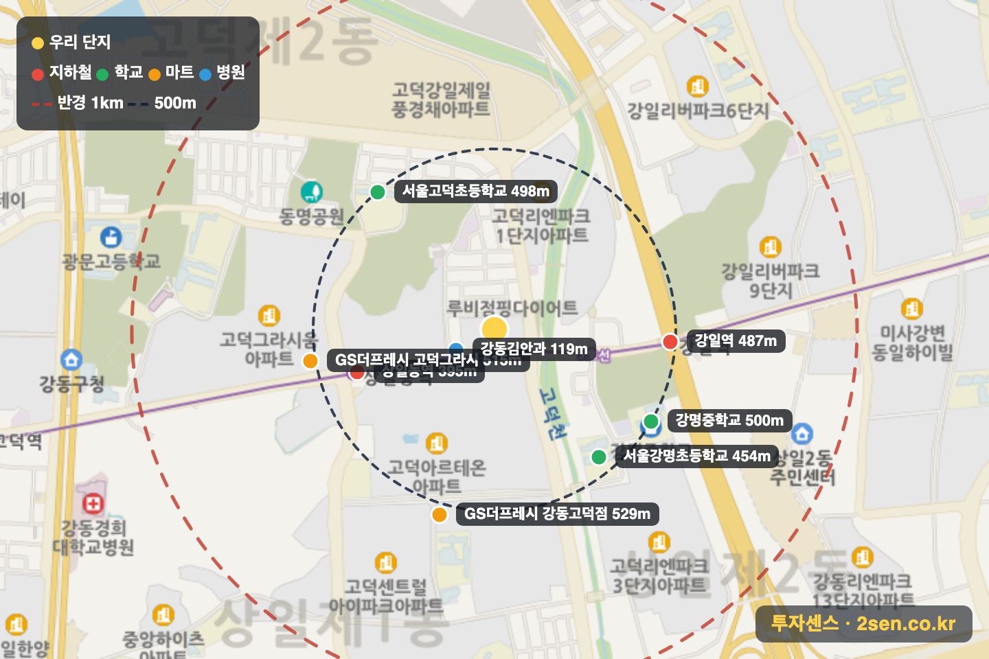 고덕센트럴푸르지오 반경 1km 입지 지도(지하철·학교·마트)