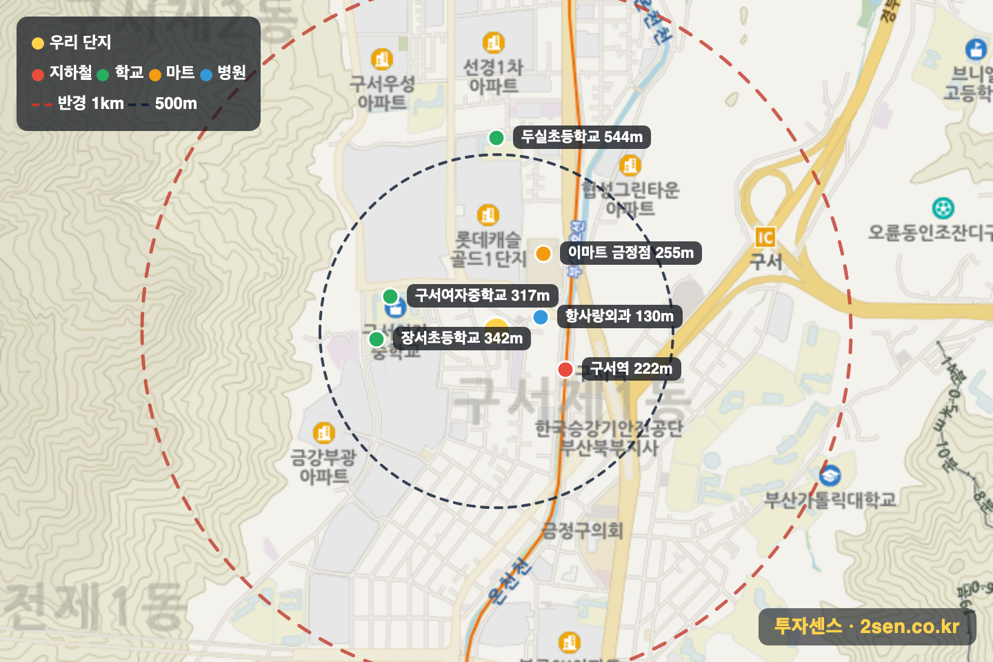 고려 반경 1km 입지 지도(지하철·학교·마트)