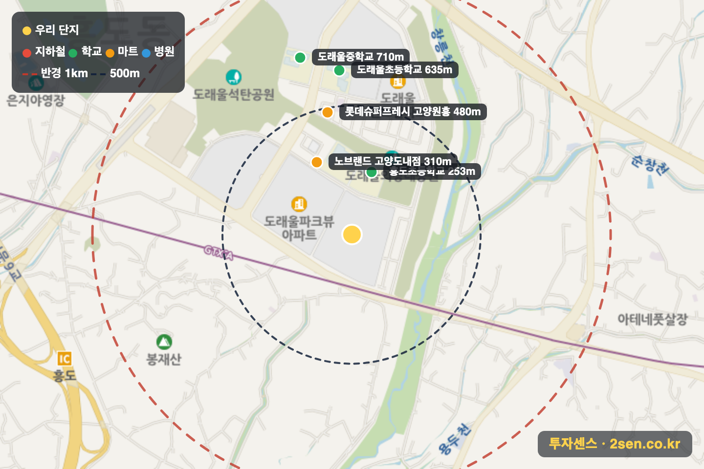 고양원흥동일스위트 반경 1km 입지 지도(지하철·학교·마트)