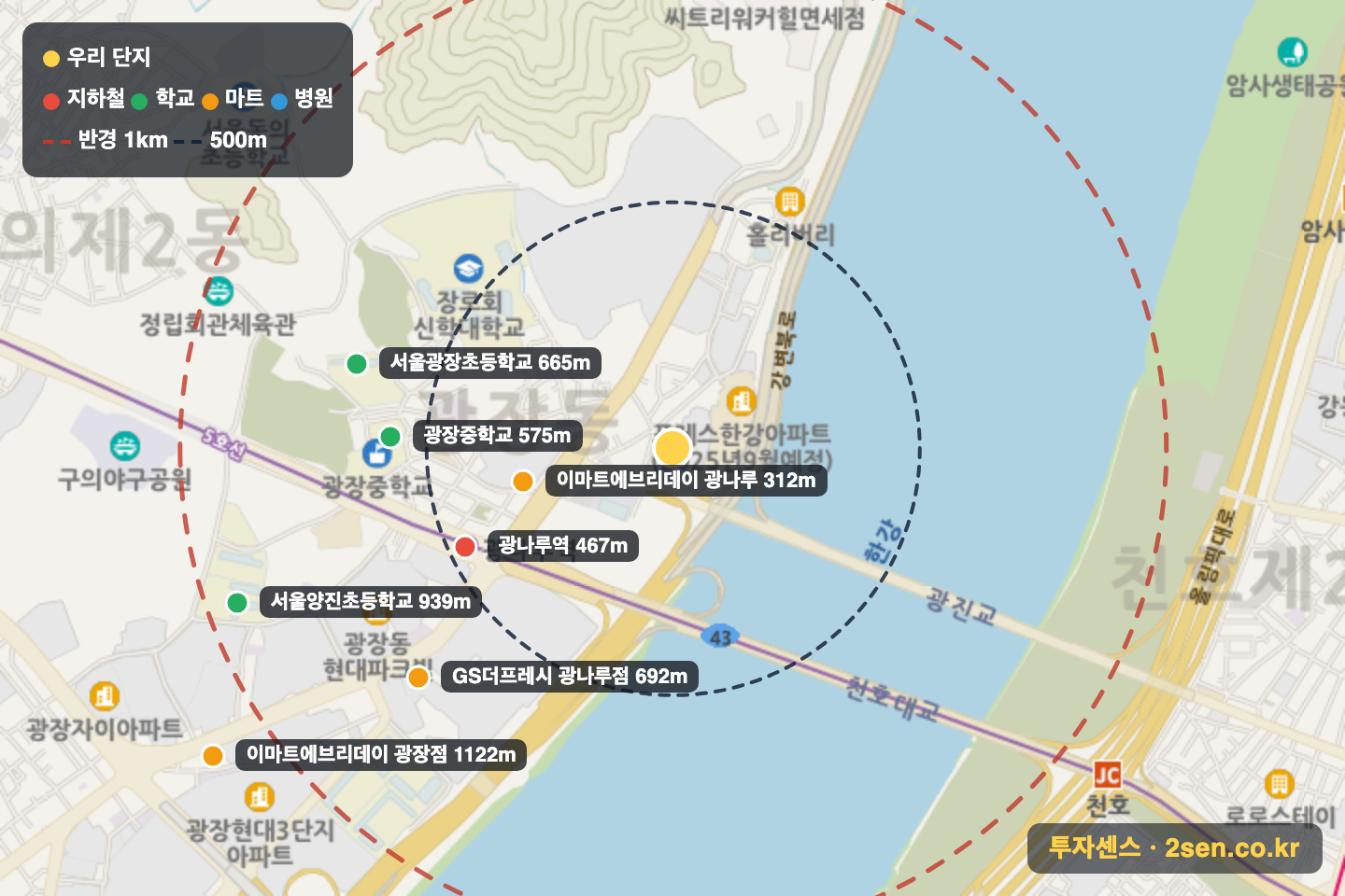 광나루현대 반경 1km 입지 지도(지하철·학교·마트)