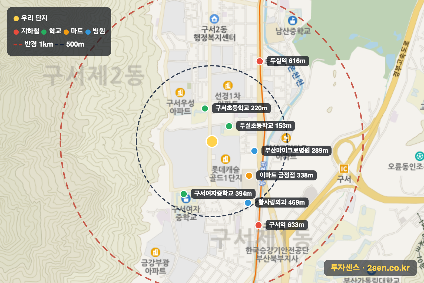 구서동롯데캐슬골드1단지(1051) 반경 1km 입지 지도(지하철·학교·마트)
