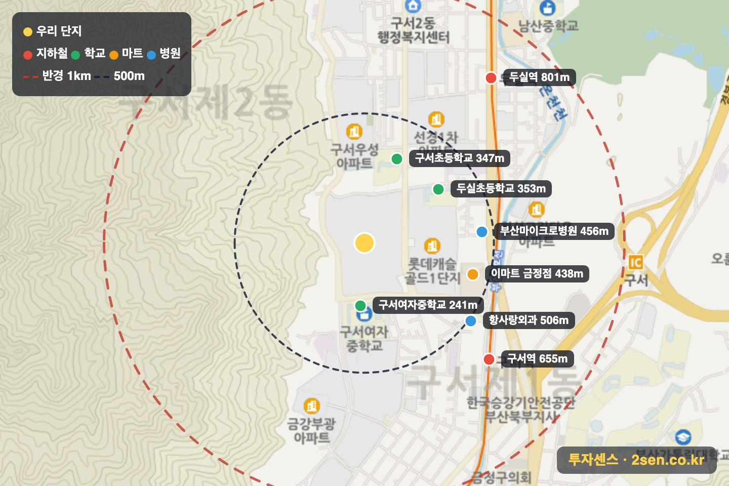 구서동롯데캐슬골드2단지(1049) 반경 1km 입지 지도(지하철·학교·마트)