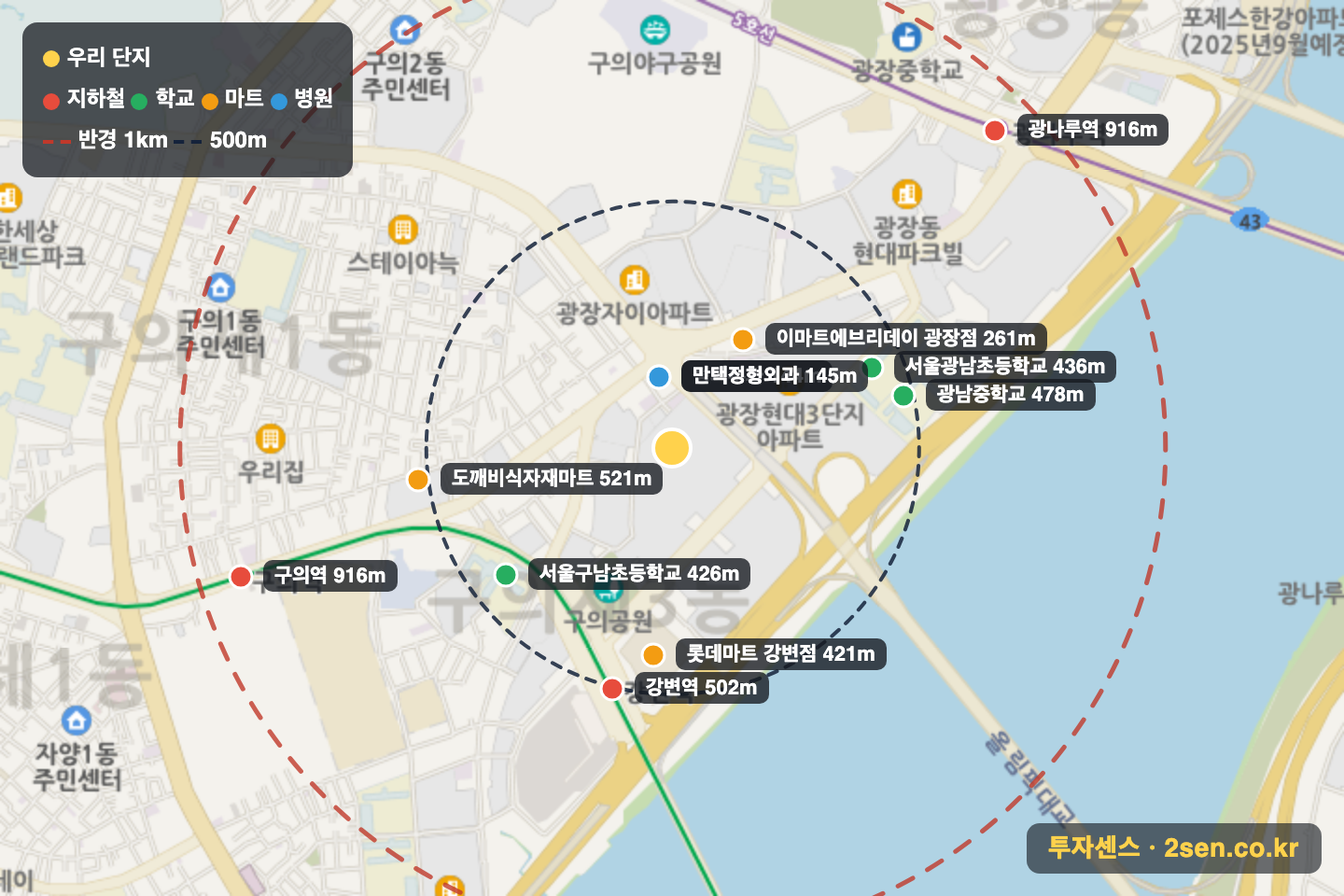 구의현대2단지 반경 1km 입지 지도(지하철·학교·마트)
