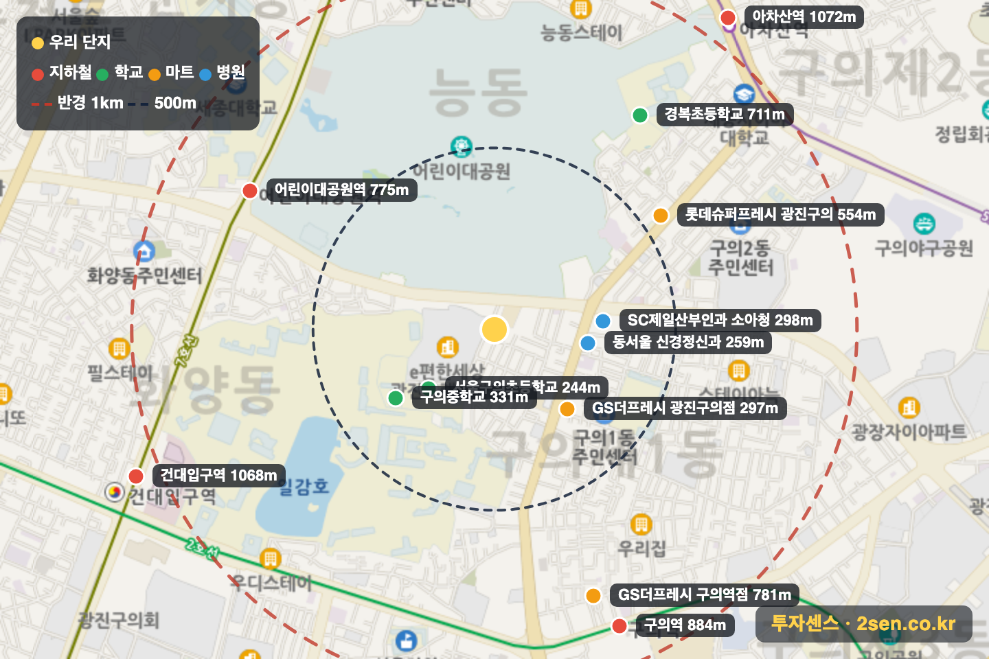 구의현대7단지현대홈타운 반경 1km 입지 지도(지하철·학교·마트)