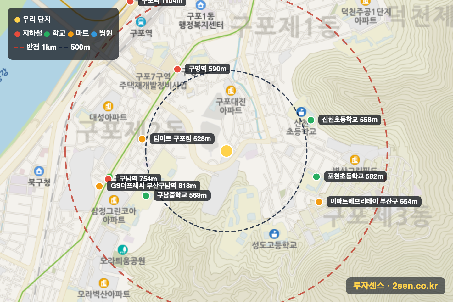 구포유림노르웨이숲2차 반경 1km 입지 지도(지하철·학교·마트)