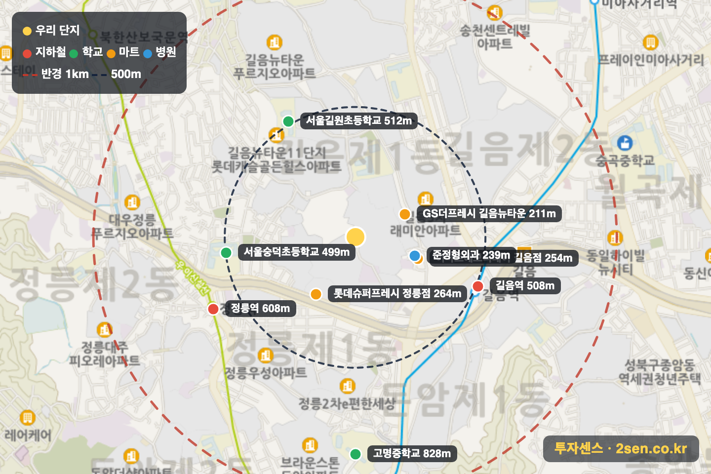 길음뉴타운9단지(래미안) 반경 1km 입지 지도(지하철·학교·마트)
