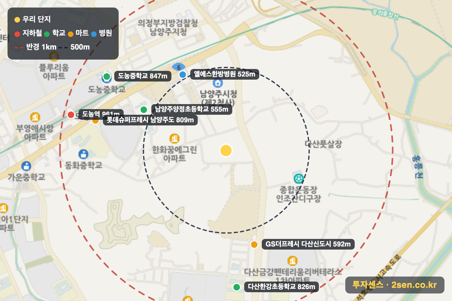 다산지금센트럴에일린의뜰 반경 1km 입지 지도(지하철·학교·마트)