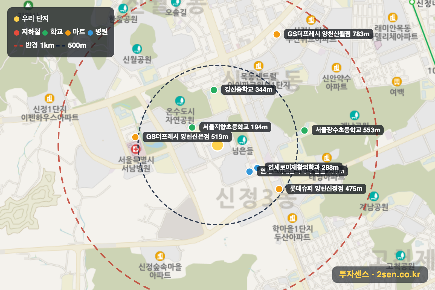 동일하이빌1단지 반경 1km 입지 지도(지하철·학교·마트)