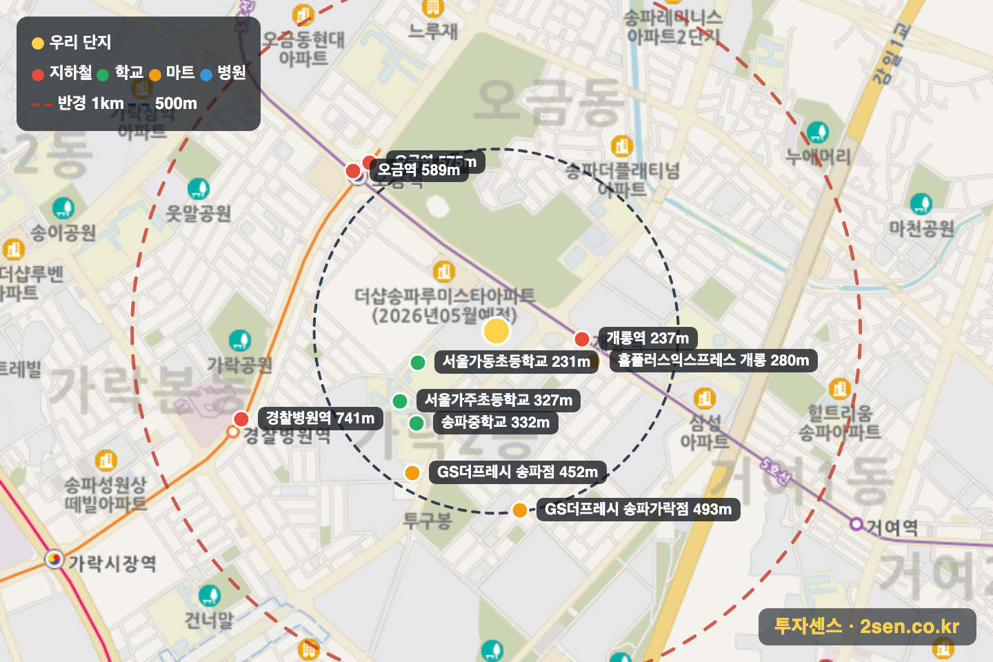 래미안파크팰리스 반경 1km 입지 지도(지하철·학교·마트)