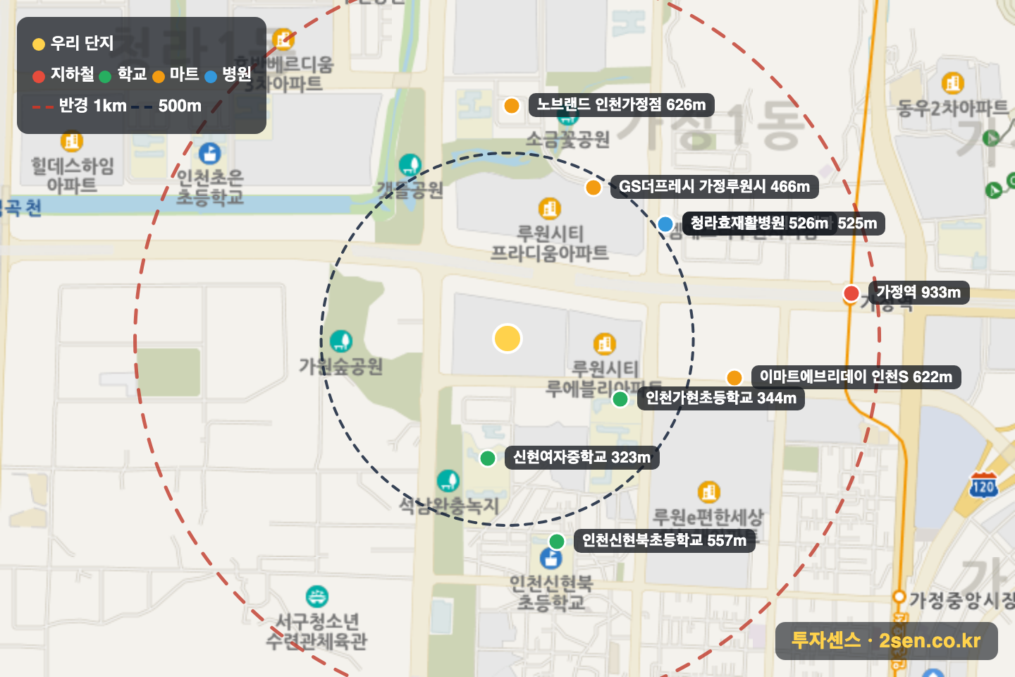 루원시티 대성베르힐 반경 1km 입지 지도(지하철·학교·마트)
