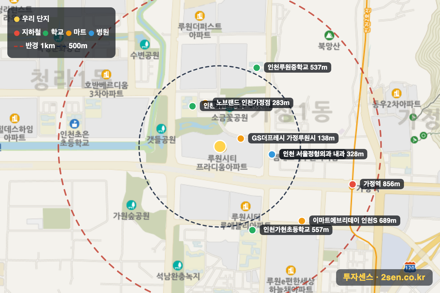 루원시티프라디움 반경 1km 입지 지도(지하철·학교·마트)