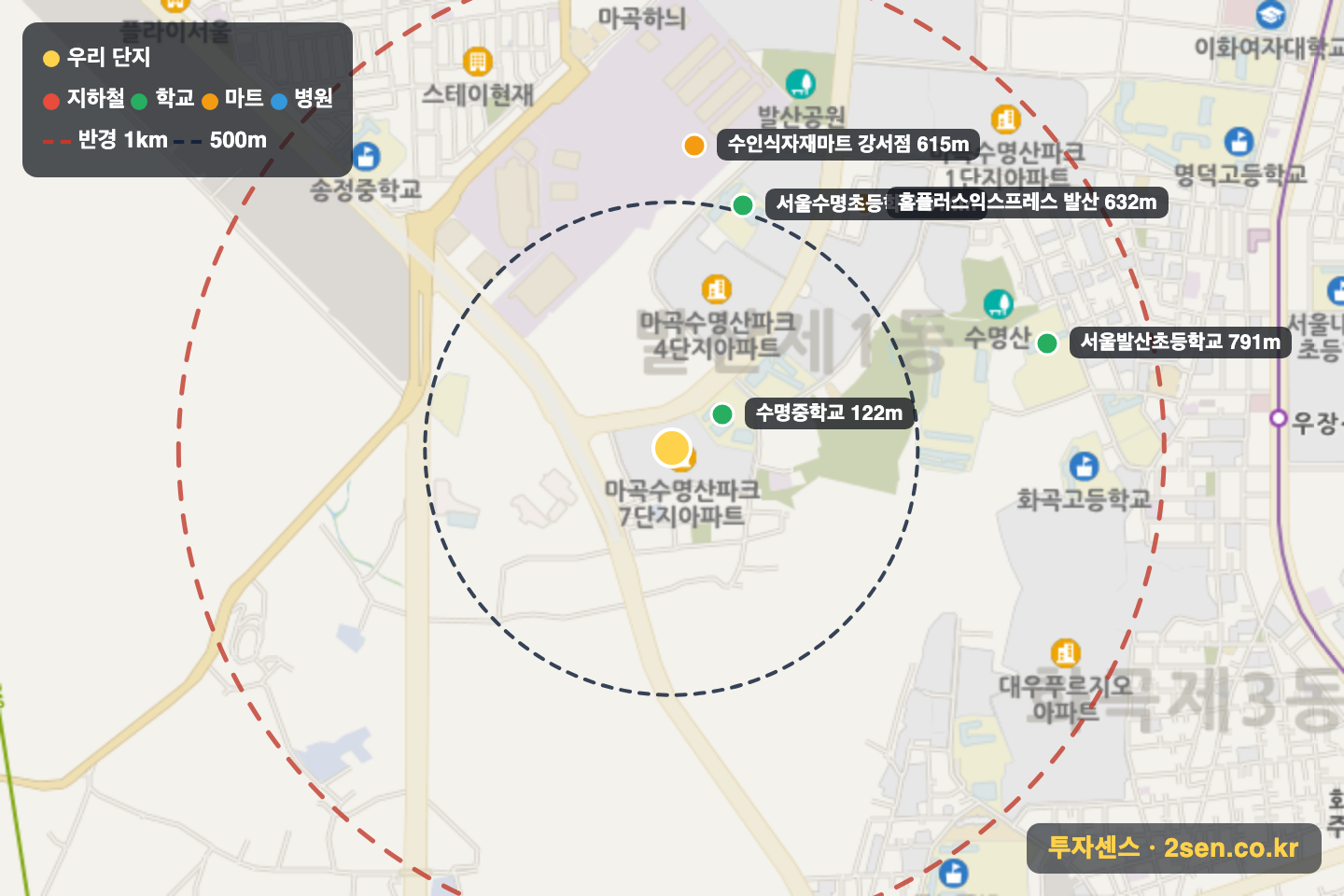 마곡수명산파크7단지 반경 1km 입지 지도(지하철·학교·마트)