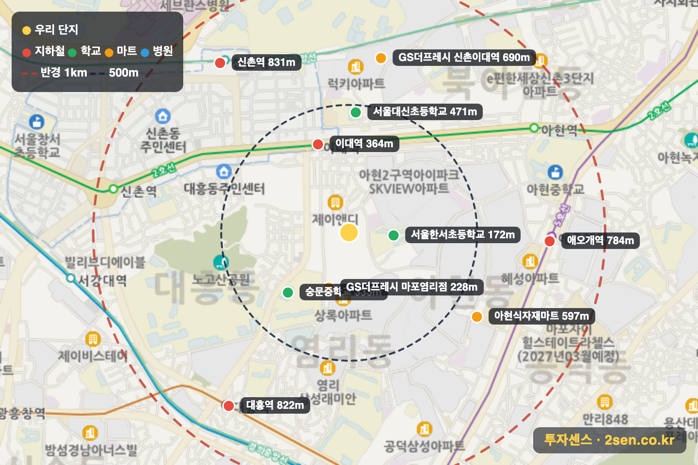 마포프레스티지자이 반경 1km 입지 지도(지하철·학교·마트)