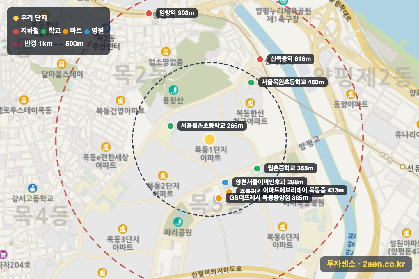 목동신시가지1 반경 1km 입지 지도(지하철·학교·마트)