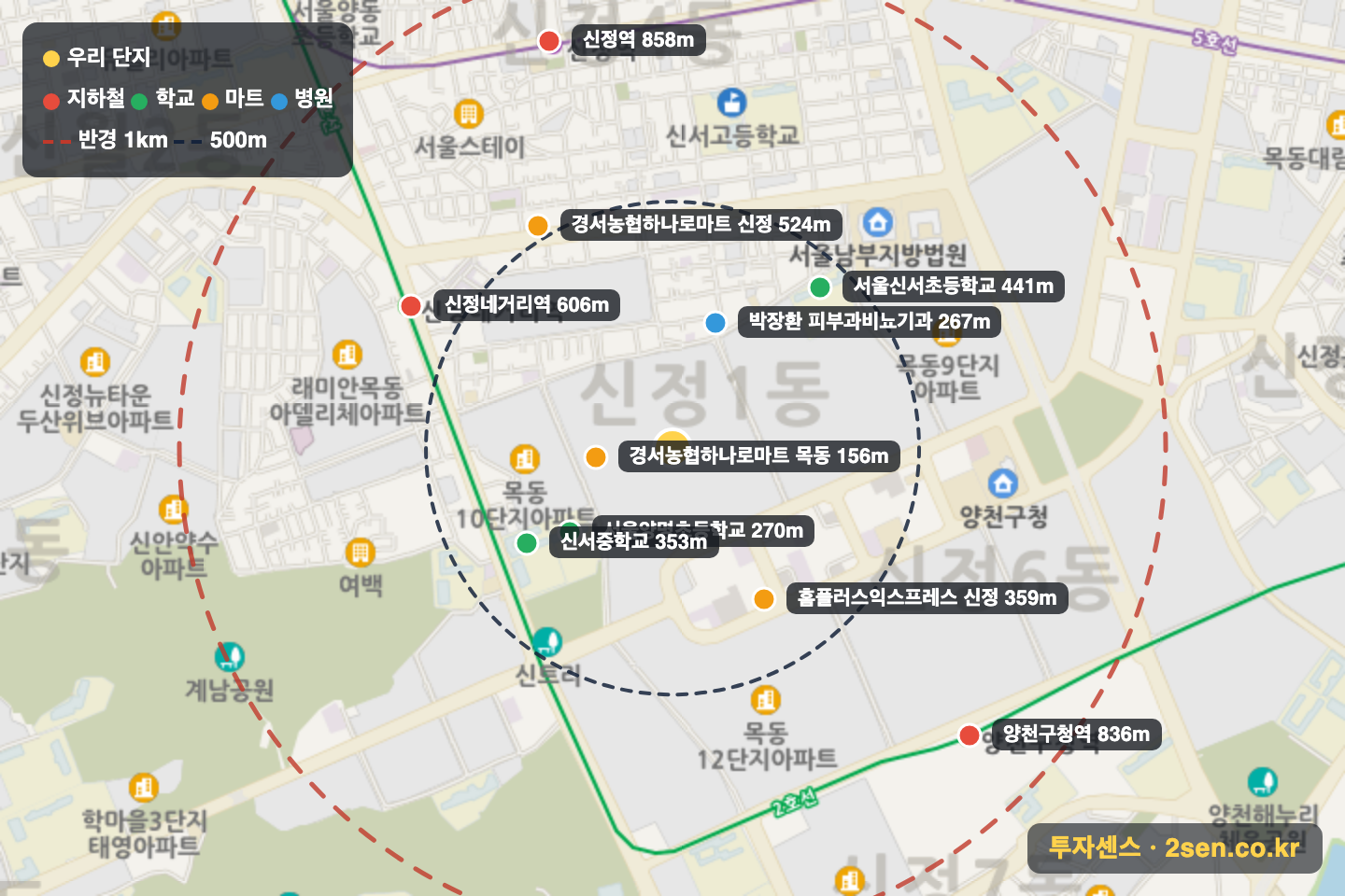 목동신시가지10 반경 1km 입지 지도(지하철·학교·마트)