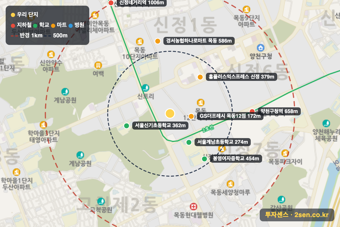 목동신시가지11 반경 1km 입지 지도(지하철·학교·마트)