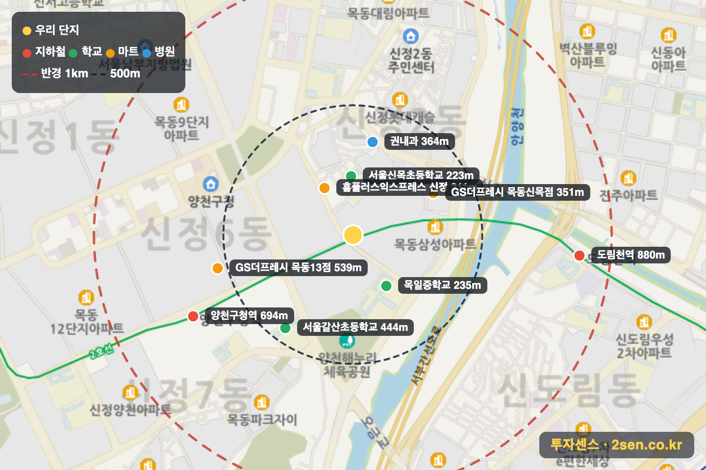 목동신시가지14 반경 1km 입지 지도(지하철·학교·마트)