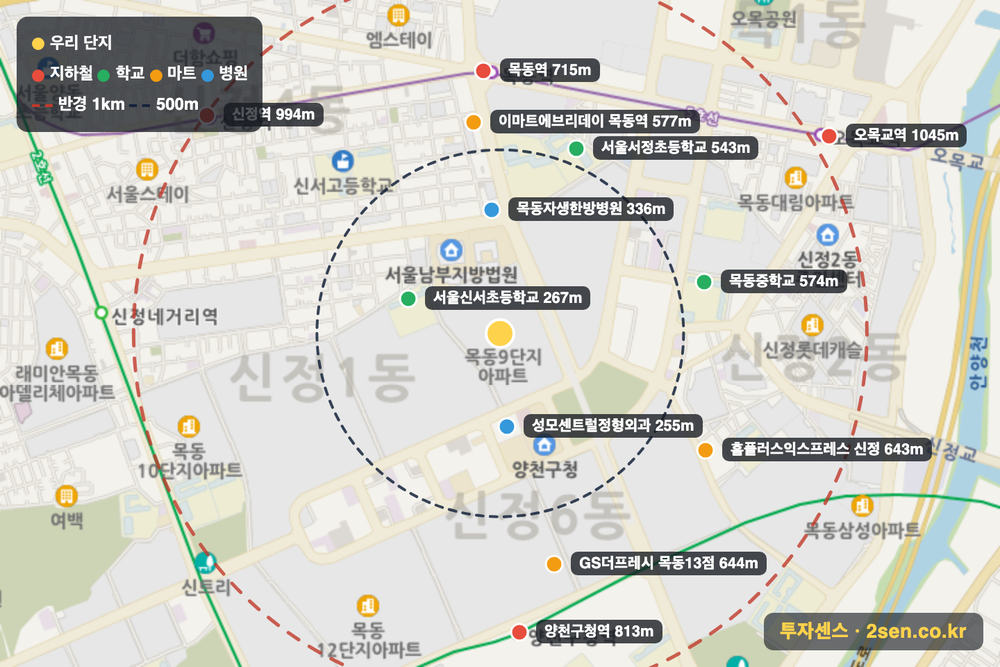 목동신시가지9 반경 1km 입지 지도(지하철·학교·마트)