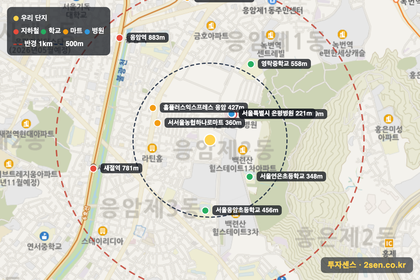 백련산파크자이 반경 1km 입지 지도(지하철·학교·마트)