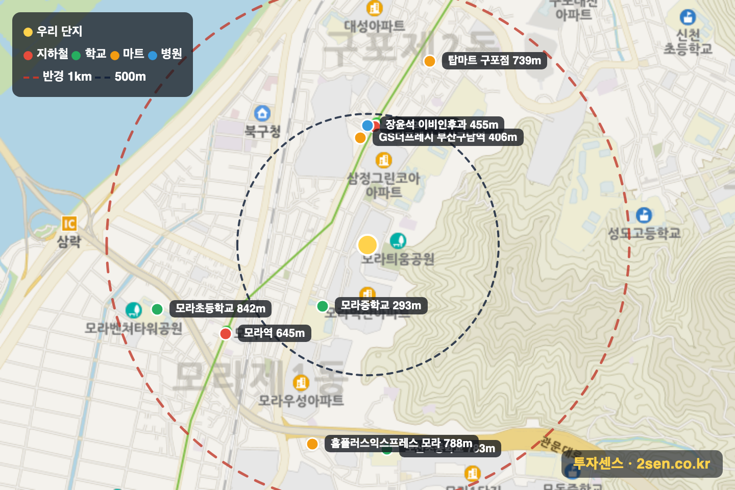 사상구남역동원로얄듀크 반경 1km 입지 지도(지하철·학교·마트)