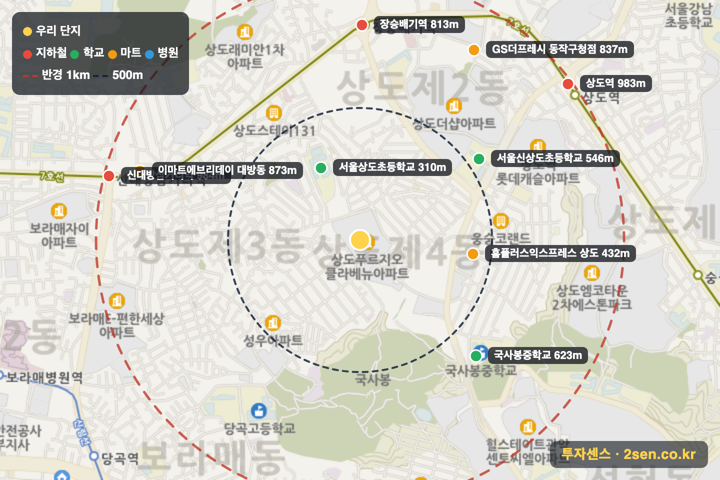 상도푸르지오클라베뉴 반경 1km 입지 지도(지하철·학교·마트)