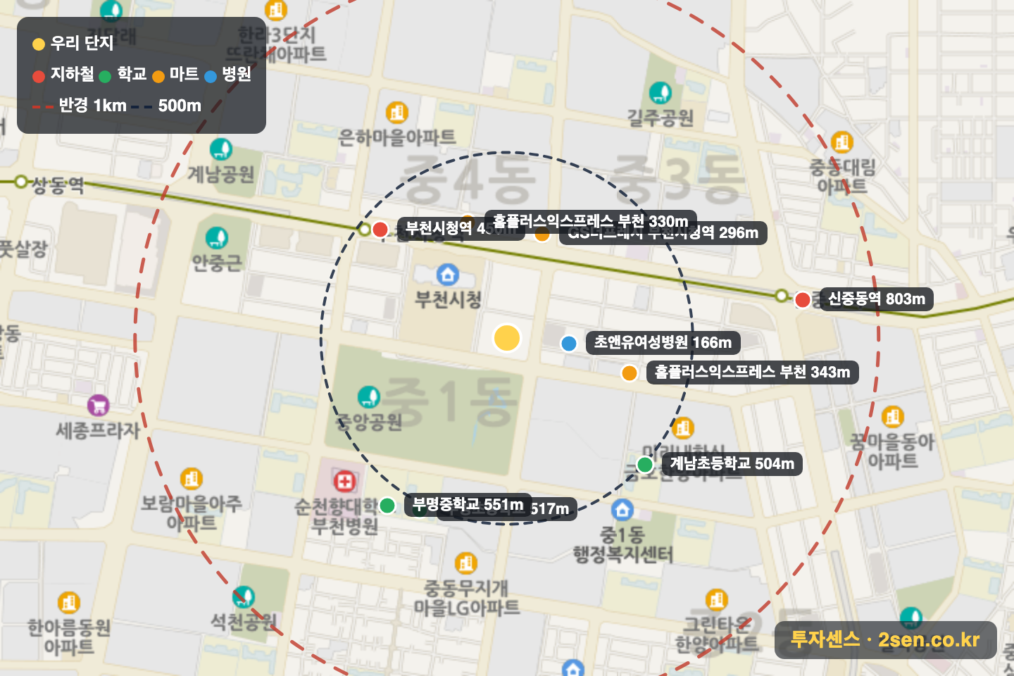 센트럴파크푸르지오 반경 1km 입지 지도(지하철·학교·마트)