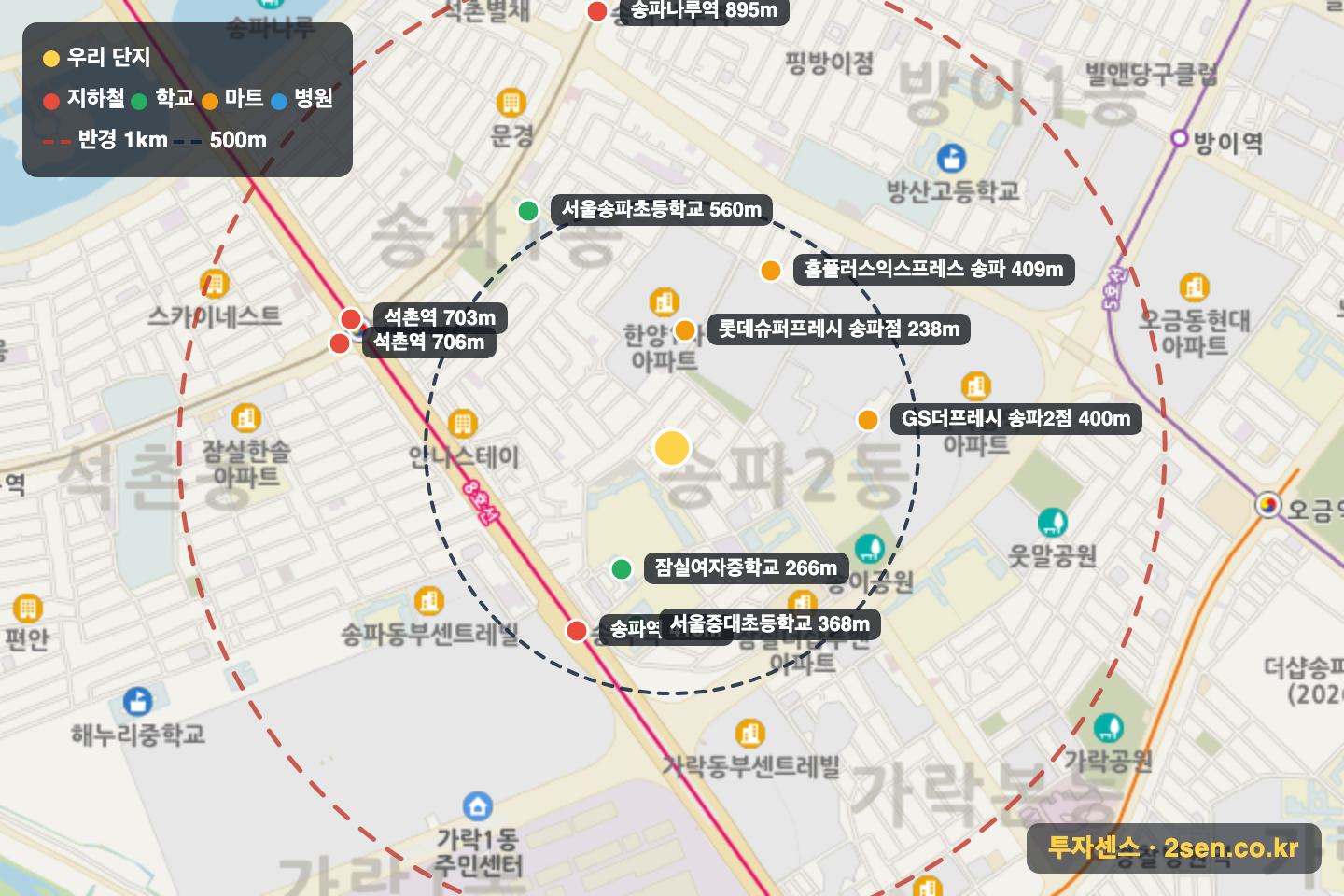 송파파밀리에더퍼스트 반경 1km 입지 지도(지하철·학교·마트)
