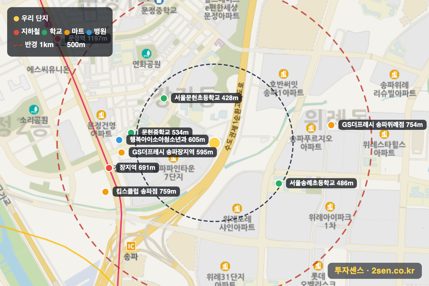 송파파인타운11단지 반경 1km 입지 지도(지하철·학교·마트)