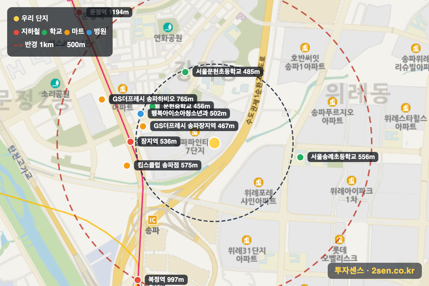 송파파인타운12단지 반경 1km 입지 지도(지하철·학교·마트)