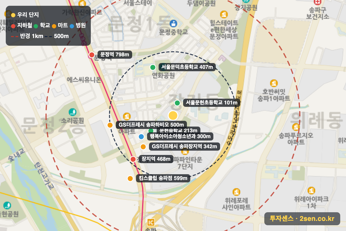 송파파인타운4단지 반경 1km 입지 지도(지하철·학교·마트)