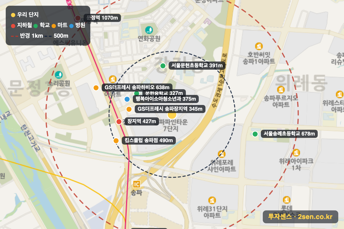 송파파인타운7단지 반경 1km 입지 지도(지하철·학교·마트)
