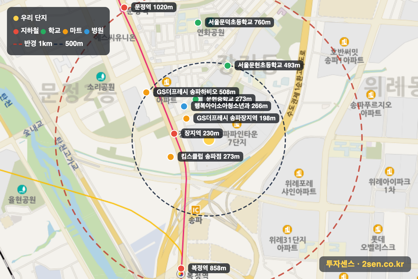 송파파인타운9단지 반경 1km 입지 지도(지하철·학교·마트)