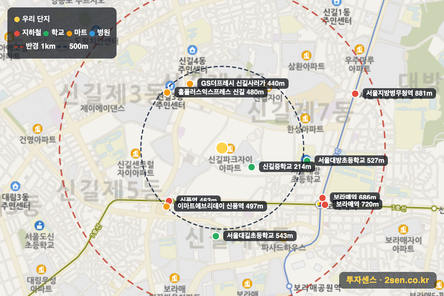 신길파크자이 반경 1km 입지 지도(지하철·학교·마트)
