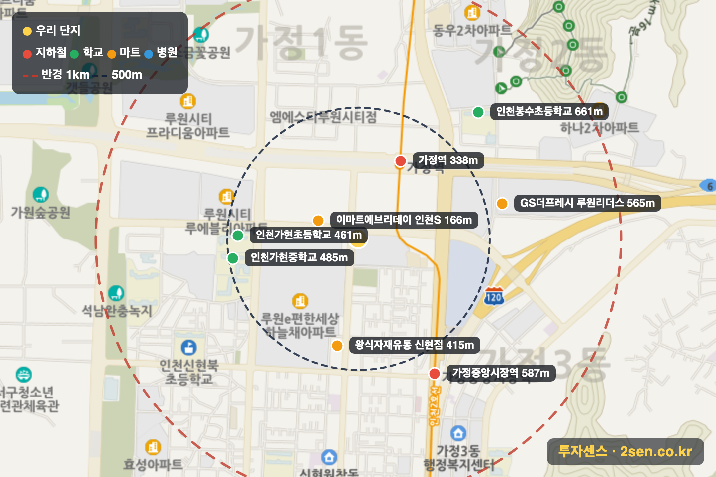 신영루원지웰시티푸르지오 반경 1km 입지 지도(지하철·학교·마트)