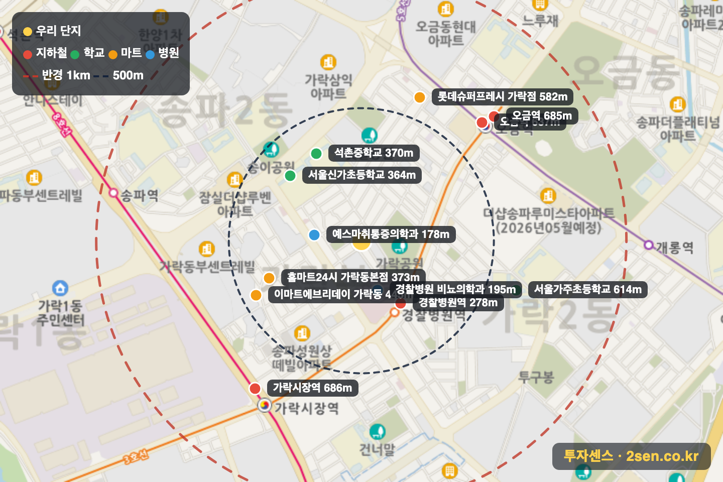 쌍용스윗닷홈(104동) 반경 1km 입지 지도(지하철·학교·마트)