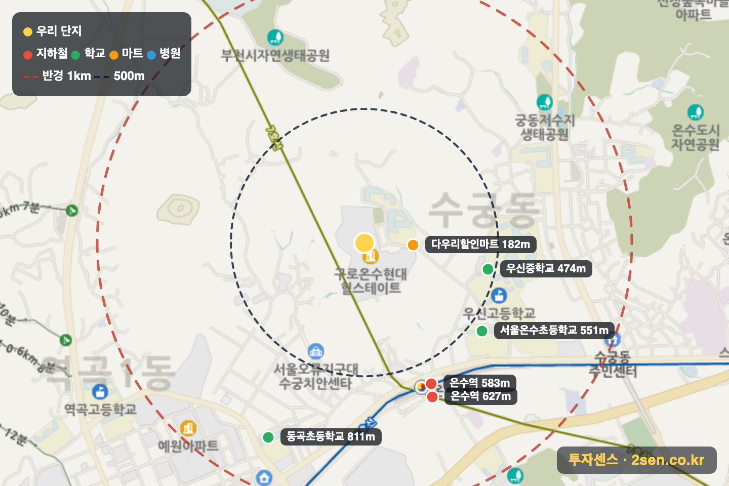 온수힐스테이트 반경 1km 입지 지도(지하철·학교·마트)