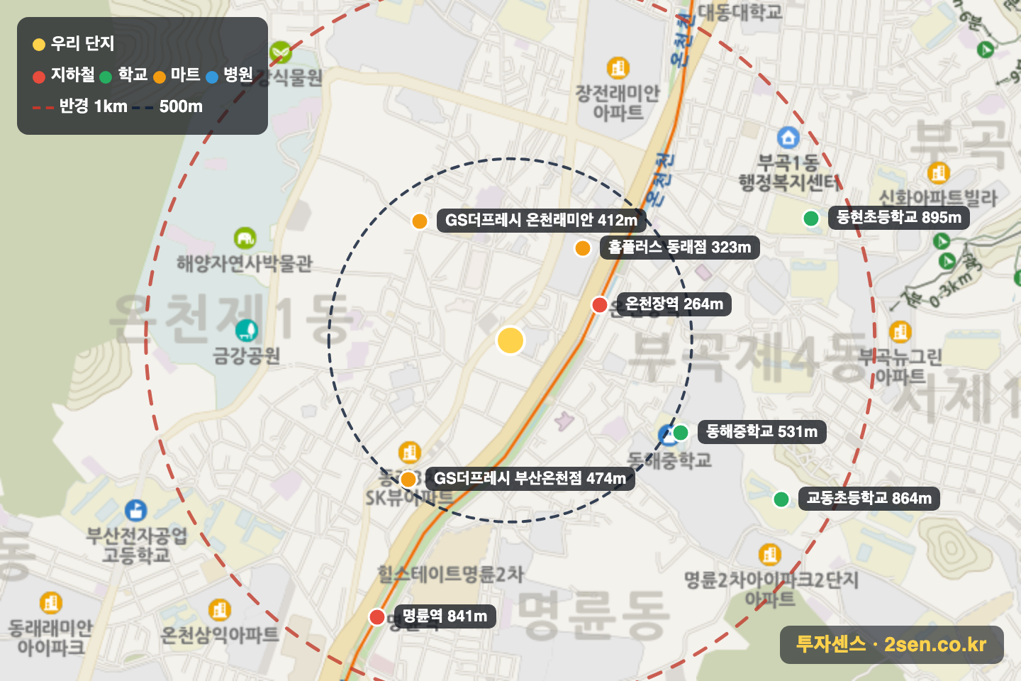온천삼정그린코아더베스트 반경 1km 입지 지도(지하철·학교·마트)